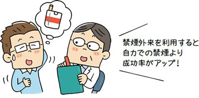 禁煙外来にいく