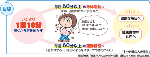 毎日60分の身体活動へ